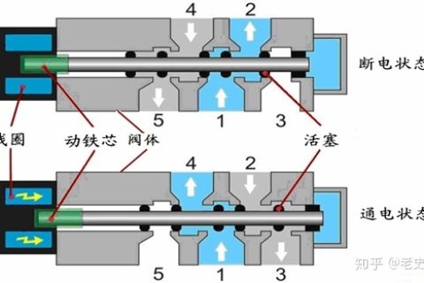 制造业界的普遍争论：气动元件 VS 液压设备