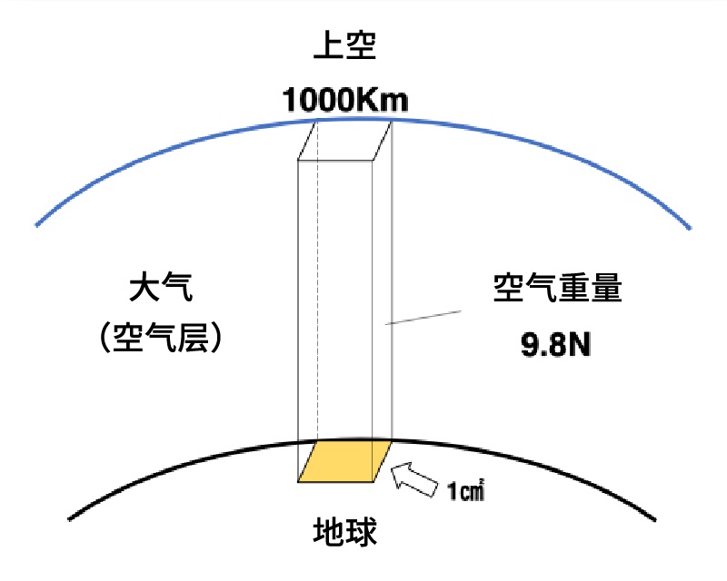 如何正确的选择SMC气动元件